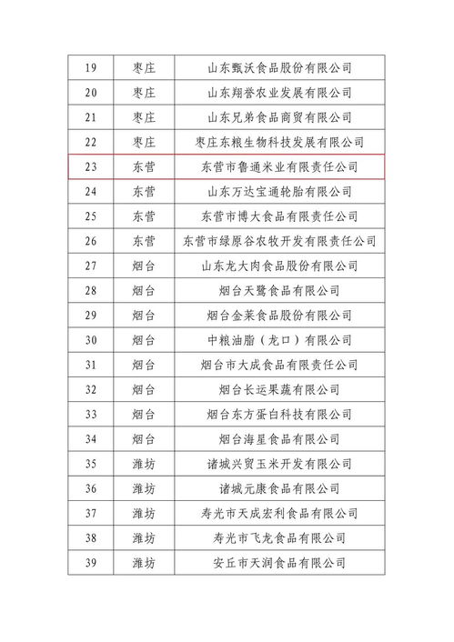 東營市婦字號企業榮獲全省農產品加工業示范企業稱號，信用評級服務助力發展